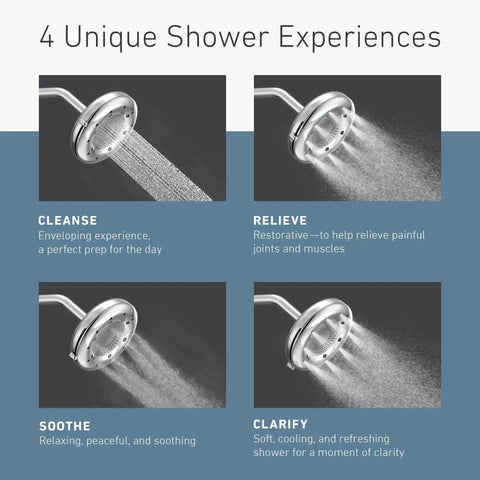 Image displaying four modes of the Quattro Rain Showerhead: Cleanse, Relieve, Soothe, and Clarify in chrome finish.