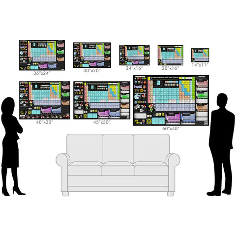 Comparison of periodic table wall chart sizes from 14x11 to 60x40, featuring the 16x24 laminated chart on a wall above a sofa.