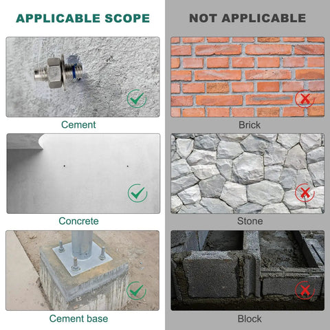 Comparison chart showing Heavy Duty 1/4 Inch By 3-1/4 Inch Concrete Anchor Bolts Stainless Steel Wedge Anchors usage on cement but not on brick or stone