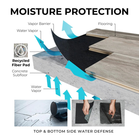 Heavy Density Sound Dampening Underlayment Roll For Luxury Vinyl Plank Flooring Kills Room Echo And Boosts Walk Comfort Foolproof Setup For Laminate And Rigid Core Wood Projects Covers 300 Square Feet moisture protection diagram with recycled fiber pad and concrete subfloor.