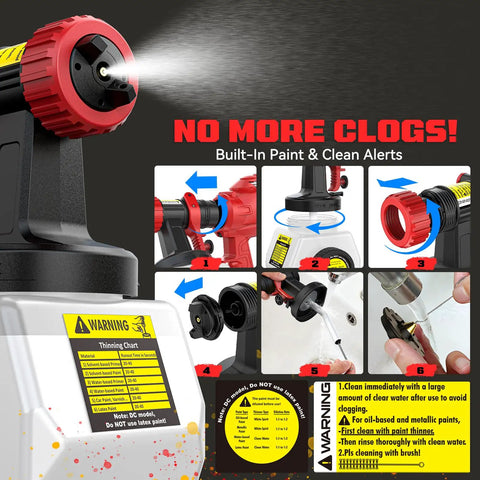 Professional Grade Cordless Paint Sprayer Compatible With Milwaukee 18V showing nozzle with spray feature and cleaning instructions.