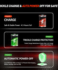 Infographic showing Heavy Duty 24V 25A Scissor Lift Battery Charger IP67 Waterproof Design charging phases and safety features.