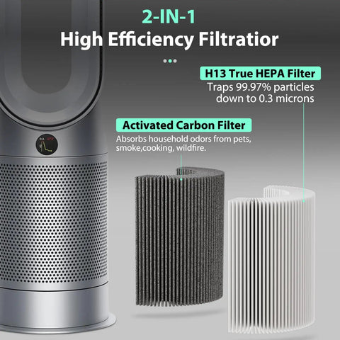 360 Degree Combi 2 In 1 HEPA And Carbon Replacement Filter For Dyson Cleaners next to cleaner unit