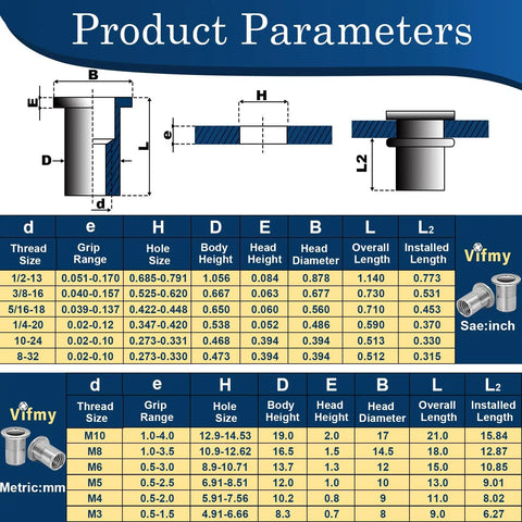Product parameters of Rivet Nut Kit With 300 Pcs Metric And SAE Rivet Nuts M3 Through M12 And 8-32 Through 1/4-20 in 304 stainless steel.