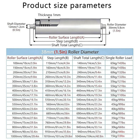 Heavy Duty Conveyor Roller and Mower Replacement, 1.5 Inch Diameter by 25.6 Inches Length, detailed size parameters table.