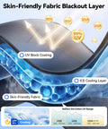 Diagram showing layers of Baby Car Window Shades 2 Pack With Dual Mode Zipper And 100 Percent UV Block Sunlight Protection.