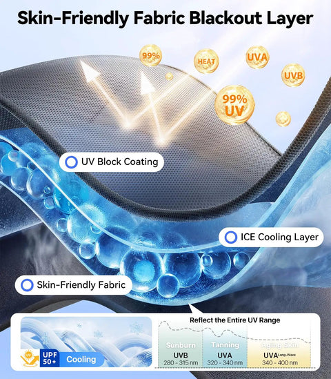 Diagram showing layers of Baby Car Window Shades 2 Pack With Dual Mode Zipper And 100 Percent UV Block Sunlight Protection.