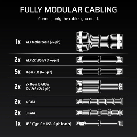 Fully modular cabling guide for Beefy Fully Modular 1500W Power Supply With Ultra Quiet Operation, ATX 3.1 Certified