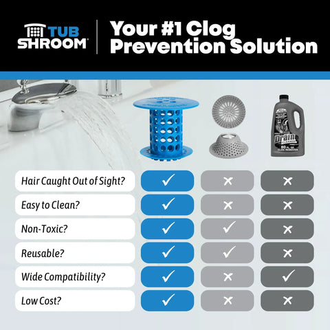 Keep Your Bath Pipes Running Slick With This In-Drain Bathtub Hair Catcher And Clog Blocker Guard Snags Human And Pet Hair Fast For Easy Rinsing And Plays Nice With All Standard 1.4 To 1.75 Inch Tub Openings, blue hair catcher overview with checkboxes.