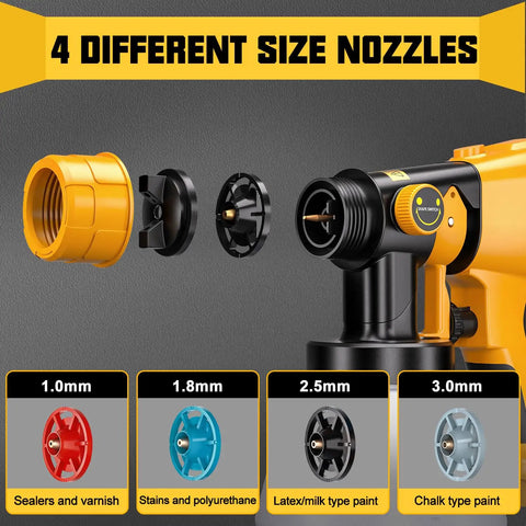 Heavy Duty Cordless Paint Sprayer With Variable Spray Settings And Four Copper Tips For Smooth Wall Fence And Cabinet Coating Jobs That Deliver Crisp Edges And Hassle Free Cleanup For Any Weekend Warrior showcasing four interchangeable nozzles in various sizes.