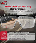 Anti-Fog Safety Glasses With Scratch-Resistant Wraparound Lenses, ANSI Z87.1 Plus Impact Rated, EN 166 N Certified, clear goggles
