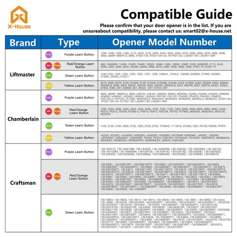 Compatibility guide for Three Button Garage Door Remote with five color learn buttons for LiftMaster, Chamberlain, Craftsman openers.