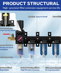Heavy Duty Four Stage Air Compressor Dryer System With One Quarter Inch NPT Brass Filter Coalescer double desiccant water separator components.