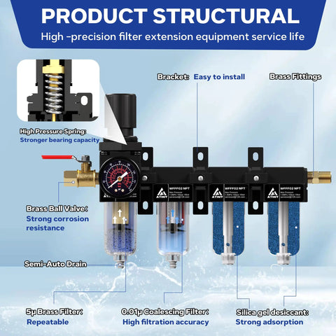 Heavy Duty Four Stage Air Compressor Dryer System With One Quarter Inch NPT Brass Filter Coalescer double desiccant water separator components.