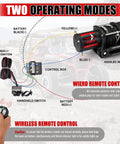 12V Electric Winch With Synthetic Rope 4500Lbs Wireless Towing Kit diagram with control box, wireless remote, and wiring setup.