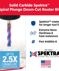 Spektra Extreme Tool Life Solid Carbide CNC Down Cut Spiral Plunge Router Bit Three Flutes For Clean Plunges And Precision Cuts One Quarter Inch Diameter One Quarter Inch Shank Two And One Half Inch Long Pro Grade Coated For Heat Resistance Built To Last, shown with coating details and American flag.
