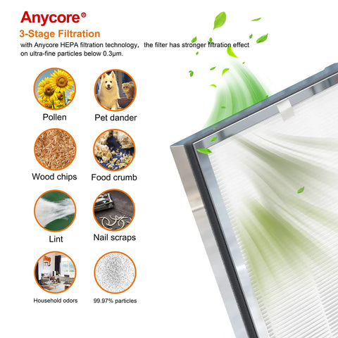 Best Bet For Cleaner Indoor Air Three In One Replacement Filter For MA Air Purifier 40 Series Two Pack With H13 True HEPA Activated Carbon And Fine Pre Filter For Ultra Clean Indoor Air showing 3-stage filtration including pollen, pet dander, and more with Anycore technology.