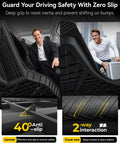 Juniper Floor Mats And Cargo Liners For Model Y 2025 2026 with anti-slip features and secure fit, displayed with protective TPE material insight.