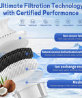 Water Filter Replacement for Brita Pitchers and Dispensers, NSF Certified, Compatible With Classic OB03 and Mavea 107007 filtration layers