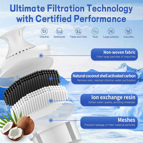 Water Filter Replacement for Brita Pitchers and Dispensers, NSF Certified, Compatible With Classic OB03 and Mavea 107007 filtration layers