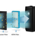 Diagram showing Activated Carbon Pre Filter For Holmes AER1 Air Purifier HAPF30AT alongside HEPA filter and air purifier
