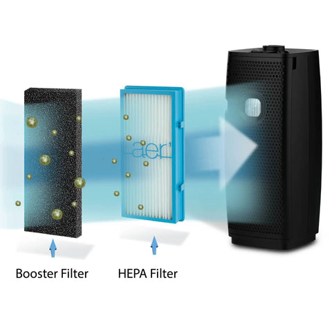 Diagram showing Activated Carbon Pre Filter For Holmes AER1 Air Purifier HAPF30AT alongside HEPA filter and air purifier