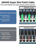 Diagram comparing 28AWG super slim and 24AWG standard patch cables for high-density panels, showing wire diameter and port clearance