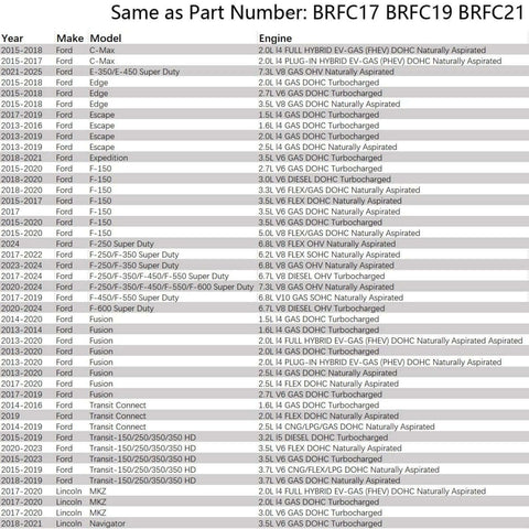 Compatibility chart for aluminum brake master cylinder reservoir cap for Ford and Lincoln vehicles, including engines and models.