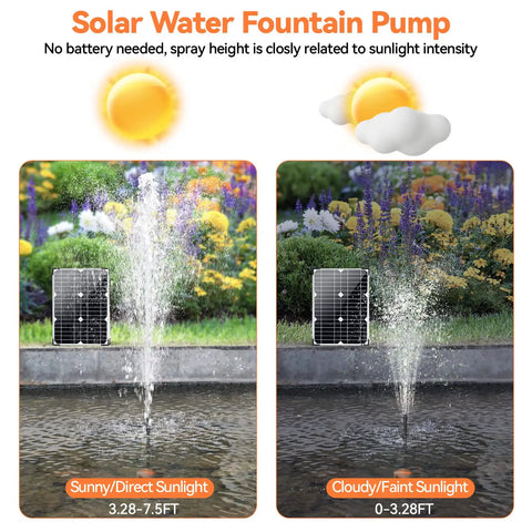 20W Solar Water Pump Kit With 320GPH Flow 7 Sprayers 16.4Ft Cable And 6.6Ft Tubing in sunny and cloudy conditions comparison
