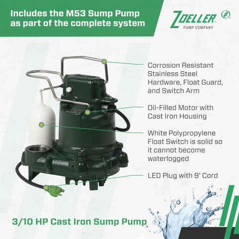 M53 primary pump from complete sump pump system with corrosion-resistant hardware and float switches, text overlay.