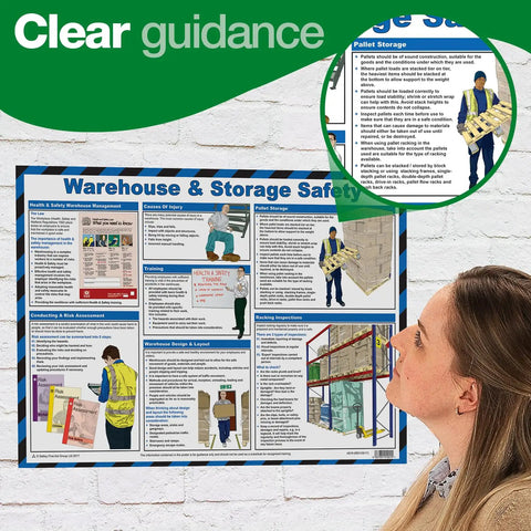 Durable Laminated Industrial Safety Poster Clear Crew Protocol Sheets For Warehouse Accident Prevention Heavy Duty A2 Worksite Guide To Lock Down Your Job Site Protection Daily