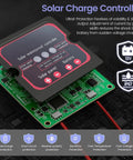Rugged 25W Monocrystalline Solar Panel Kit With Smart MPPT Controller showing circuit board and protection features