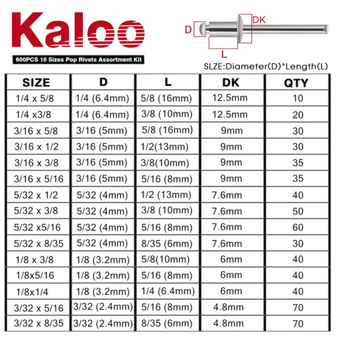 600 Piece Aluminum Pop Rivet Set Kit With Fifteen Size Assortment For Auto, Metalworking, And Furniture Projects specifications