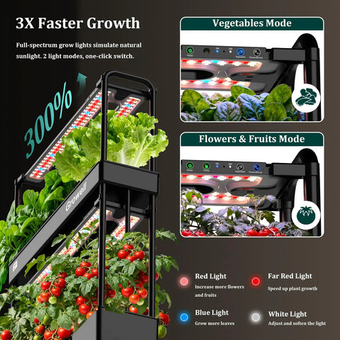 60 Pod Vertical Hydroponic Garden System With Smart Full Spectrum Grow Lights And Auto Water Circulation showcasing plant growth modes