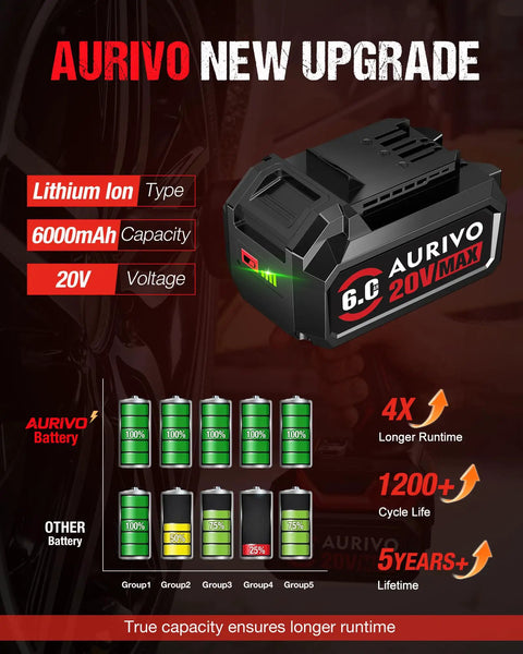 Heavy Duty 6.0Ah 20 Volt Lithium Ion Replacement Battery Designed For Skil Cordless Power Tools Drill Driver And Hammer Ultra Rock Solid Badass Job Site Workhorse close-up with capacity details and comparison chart