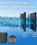 Image of Replacement Nano Filter For XP Water Pitcher Or Dispenser With Nanofiltration layers and contaminant removal chart.