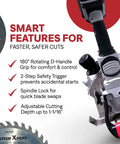 Close-up of 20V Cordless Undercut Saw Kit With 8000 RPM Power, showing features like D-Handle grip, safety trigger, and blade lock.