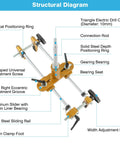 Structural diagram of Mortise Lock Jig Kit For Wooden Doors With 3 Tungsten Steel Cutter Blades, showing adjustable components.