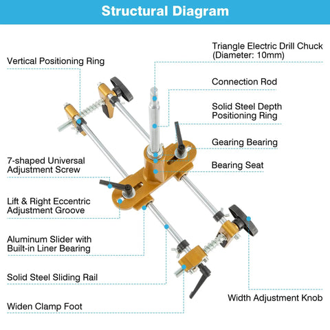Structural diagram of Mortise Lock Jig Kit For Wooden Doors With 3 Tungsten Steel Cutter Blades, showing adjustable components.