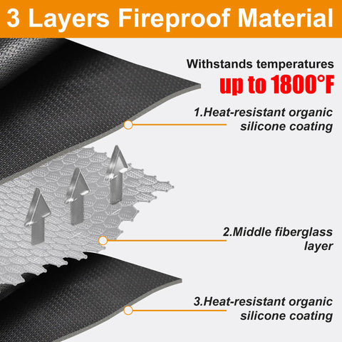 Diagram showing the three layers of the 47 Inch Three Layer Fireproof Mat For Outdoor Fire Pit And Grill Round Deck Protector.