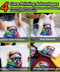 Four images showing DTF Transfer Film Roll results with vibrant designs on white tees; focus on color fastness, elasticity, reproduction.