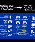 Diagram showing Wingman XE 2 Converter Two in One Wireless Controller Adapter compatibility with various consoles.