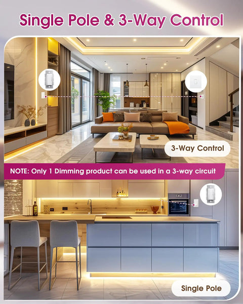 2-In-One Dimmer Light Switch With Built-In 24V 60W Dimmable LED Driver, Space-Saving White Finish, UL Listed, Compact 4.13 x 2.12 x 1.99 Inch, Easy Install For Tight Junction Boxes in single pole and 3-way control