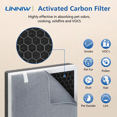Vital 100 Replacement Filter Set 2 Pack For Air Purifier showing activated carbon filter detail, smoke and odor icons