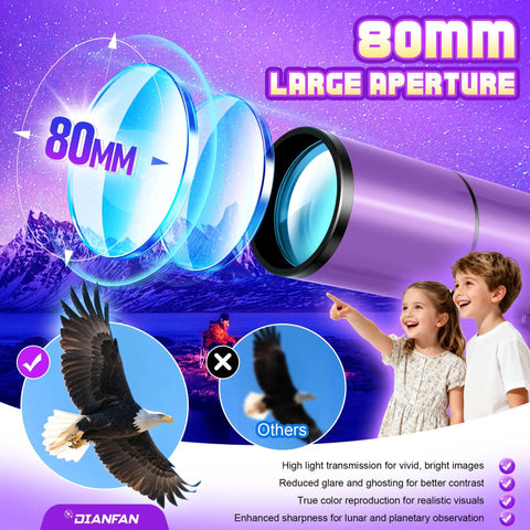 Visual comparison of 80mm Aperture Portable Astronomy Telescope lens with eagle clarity, highlighting large aperture benefits.