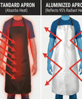 Comparison of standard apron and Badass Aluminized Heat Resistant Cover With Rock Solid Fireproof Safety Gear, showing heat absorption and reflection.