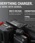 Top Shelf Smart Battery Charger And Hassle Free Trickle Maintainer delivering two amps, connected to AGM and deep cycle batteries.