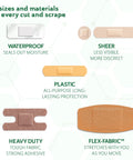 Front view of CURAD 320-count assorted bandages with five styles: waterproof, sheer, plastic, heavy-duty fabric, flex-fabric