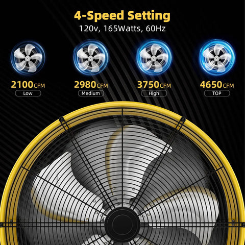 4-speed settings and airflow details of a 20 Inch Industrial Drum Fan Pushing 4650 Cubic Feet High Velocity Air Through Four Speed Settings Built Like A Tank For Portable Warehouse And Garage Cooling.