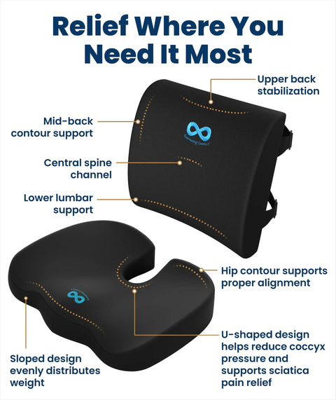 Feel The Ultimate Comfort With This Doctor Approved Memory Foam Seat Cushion Designed For Office Chairs And Cars To Crush Tailbone Pain And Sciatica Suffering While Boosting Your Posture During Those Long Grind Sessions In Style Black showing contour support and U-shaped design for pain relief.
